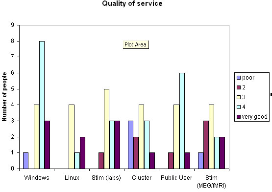 usersurver2009_ratings.jpg