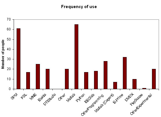 usersurvey2009_frequency.jpg