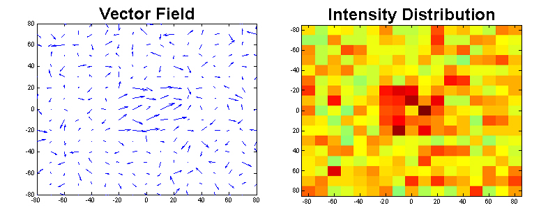 VectorFields.jpg